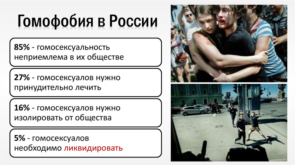 Тест на пассива в отношениях. Ориентация гомофоб. Ориентация это болезнь. Типичный гомофоб.