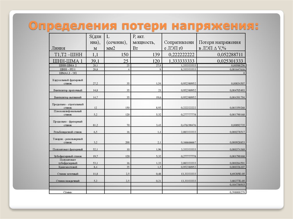 Оценки потерь. Потеря информации определение.