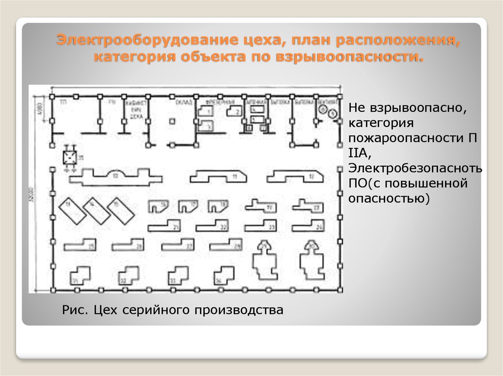 План расположения электрооборудования