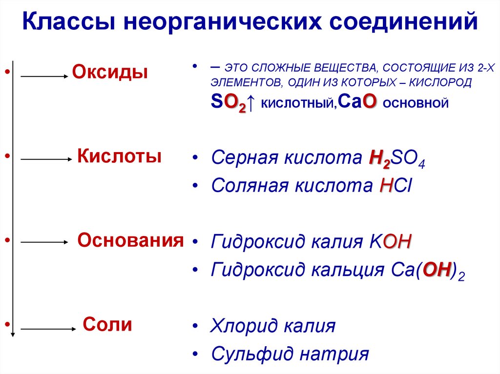 К какому классу относится вещество. Химия 8 класс кислоты соли оксиды гидроксиды. Как узнать класс соединений в химии. Как отличить классы неорганических соединений. Химия 8 класс оксиды основания кислоты соли.