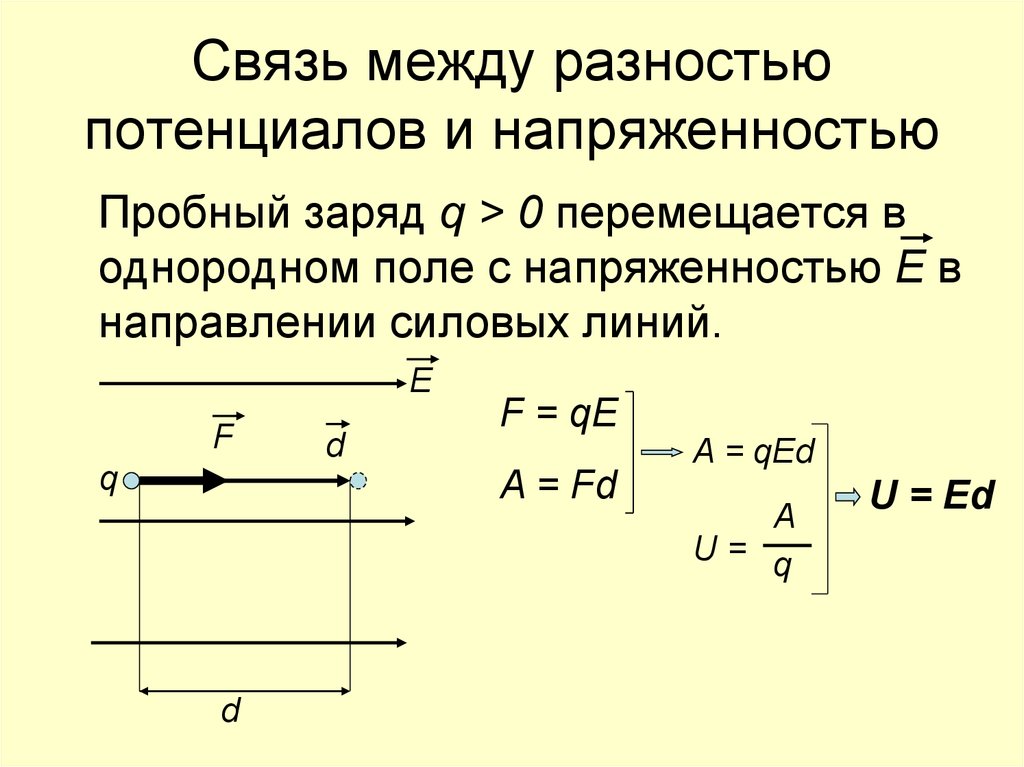 Потенциал электростатического поля и разность потенциалов 10 класс презентация