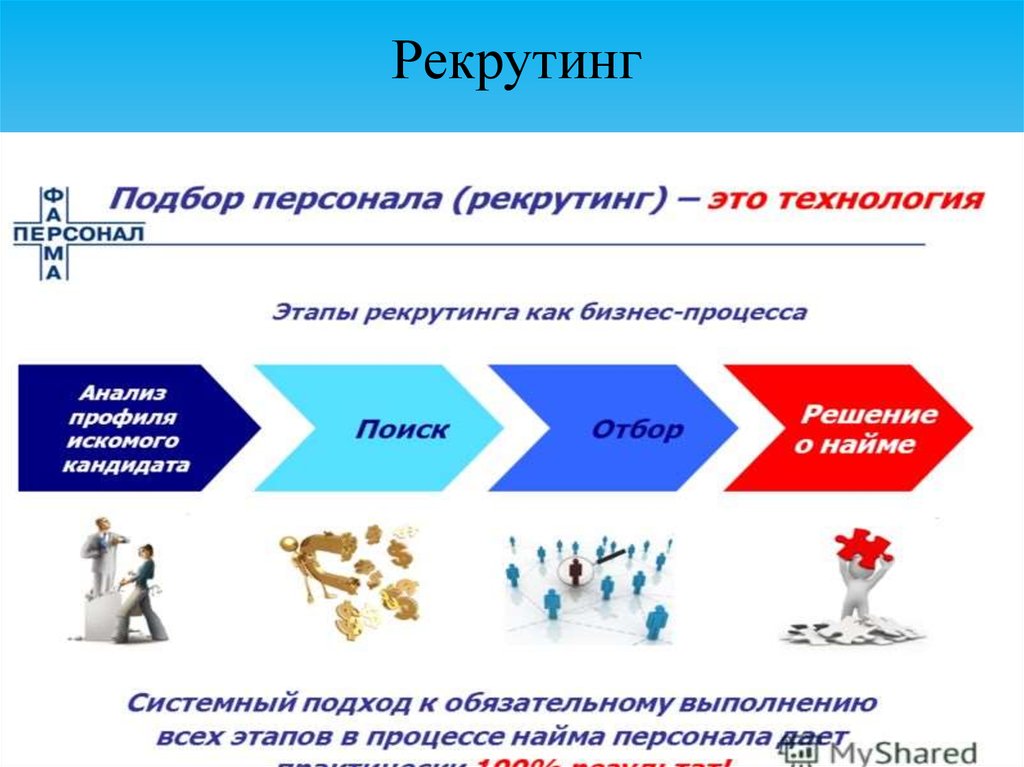 Рекрутинг. Этапы рекрутинга. Этапы подбора персонала. Набор персонала. Технологии рекрутинга персонала.