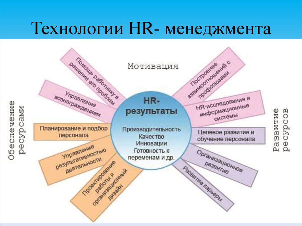 Презентация hr менеджера