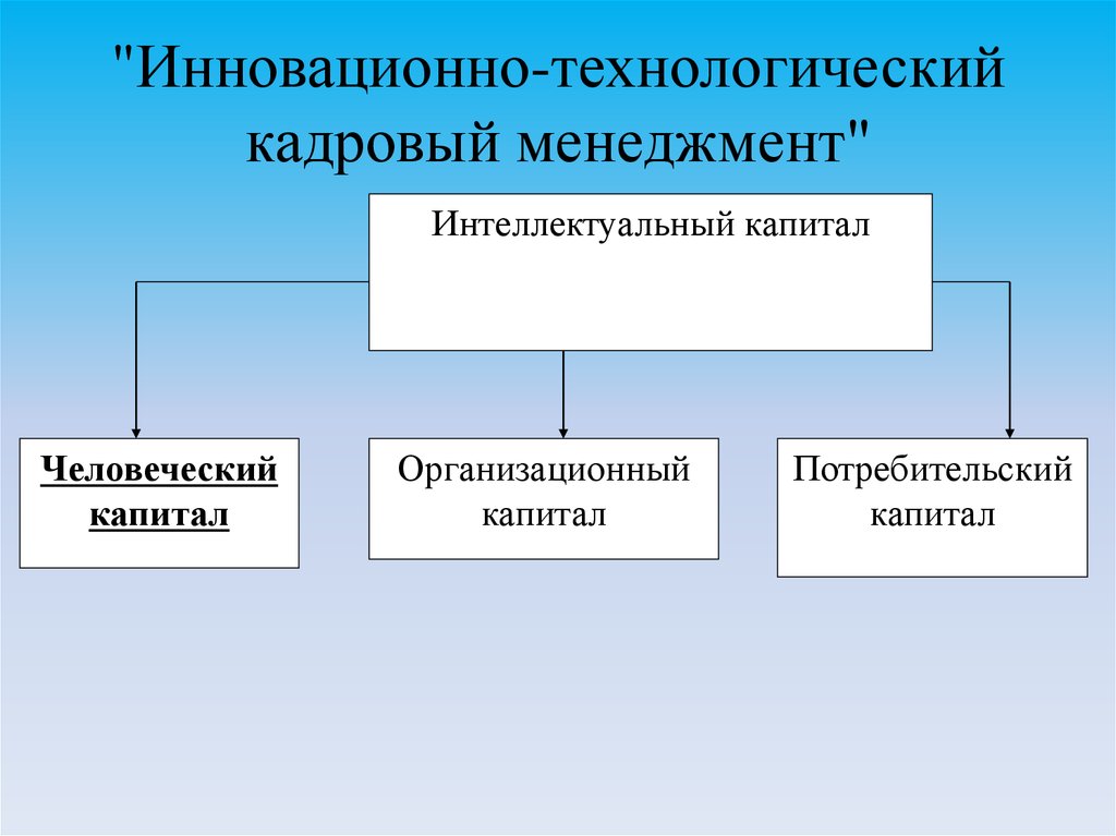 Кадровый менеджмент презентация