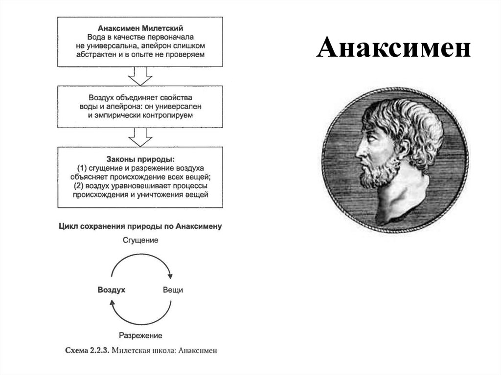 Анаксимен презентация по философии