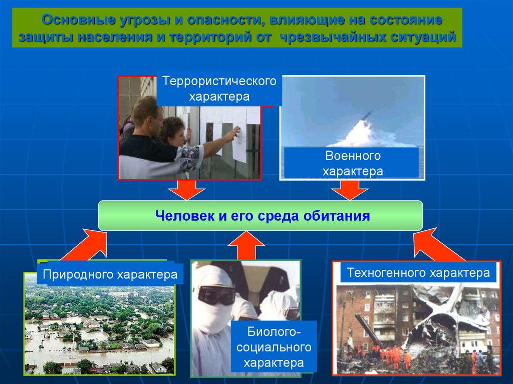 Чрезвычайные ситуации презентация по обж