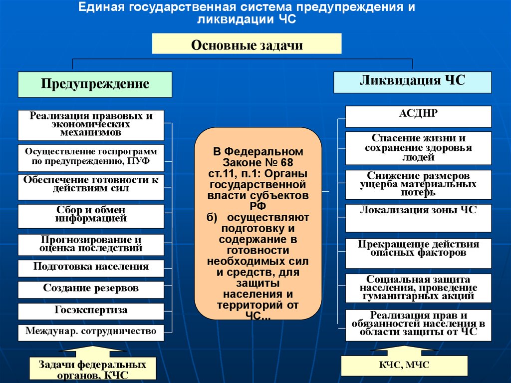 Сколько разделов в плане предупреждения и ликвидации чрезвычайных ситуаций объекта