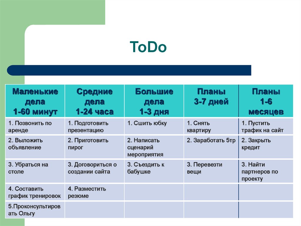 Быстрые результаты