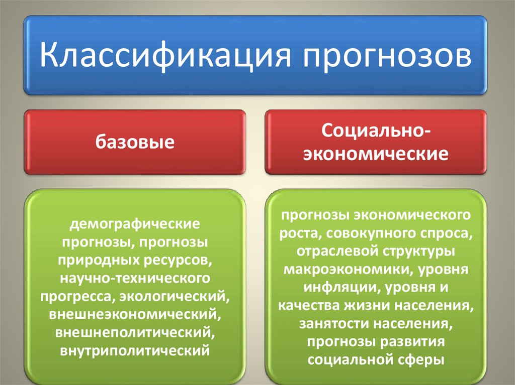 Классификация предсказаний