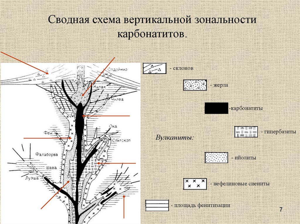 Вертикальная схема это