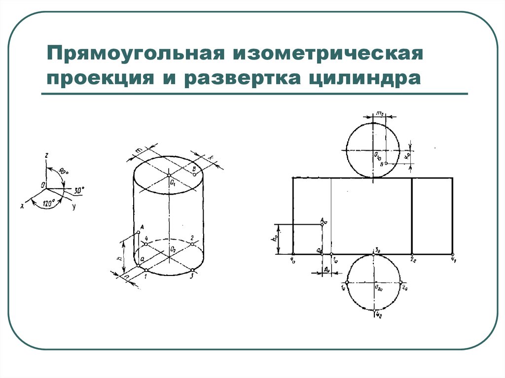 Развертка цилиндра