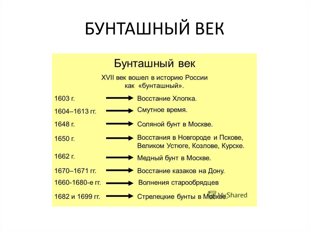 Бунташный век презентация 7 класс презентация