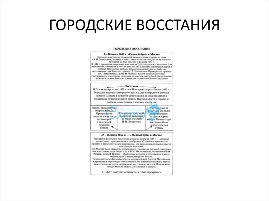 ГОРОДСКИЕ ВОССТАНИЯ