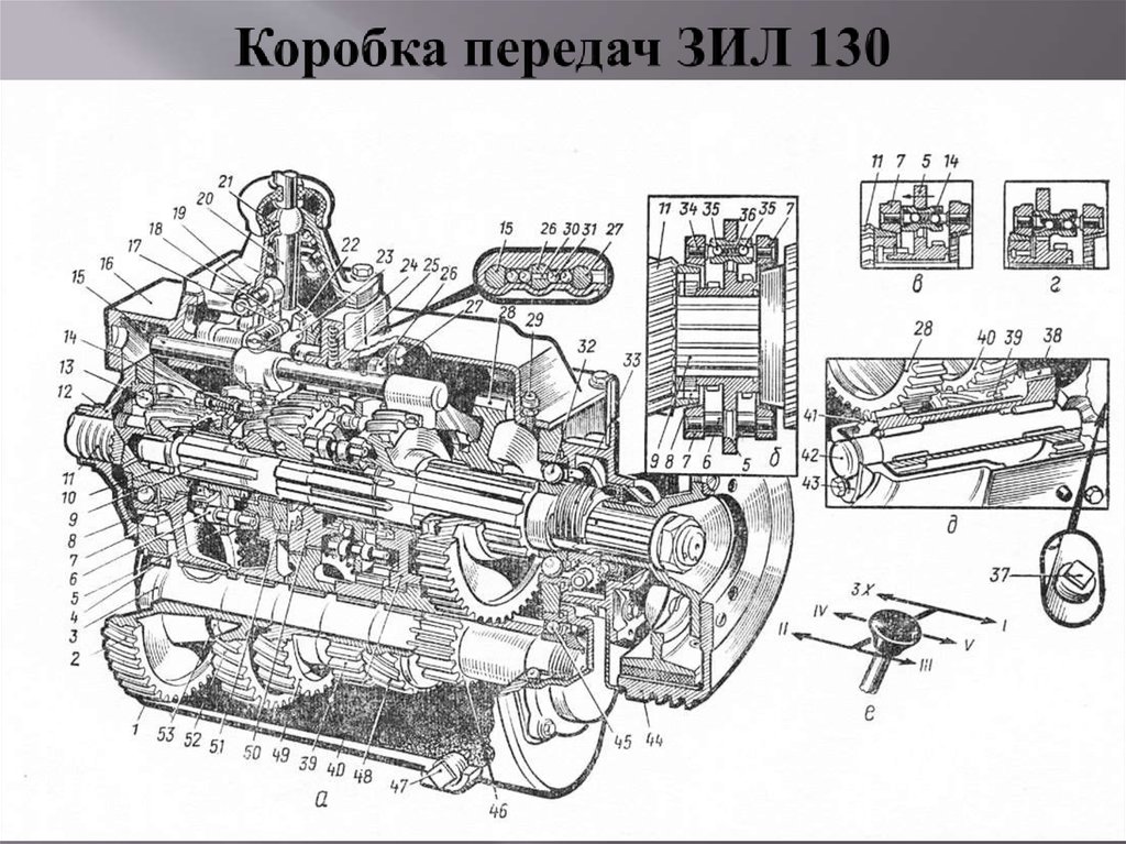 Схема переключения передач зил 131