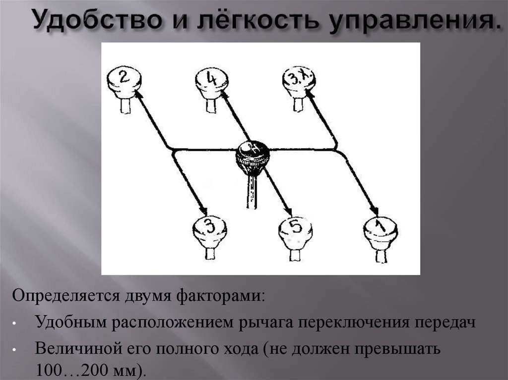 Передача местоположение