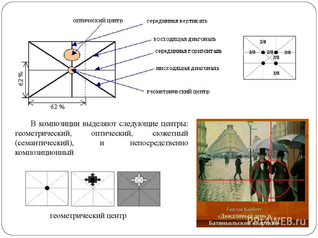 Диагональ центр. Зрительные центры композиции. Оптический центр композиции. Геометрический центр композиции. Геометрический и оптический центр композиции.