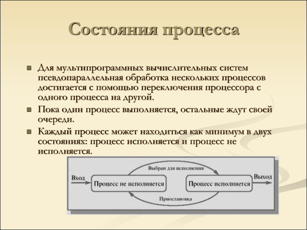 Идеальное состояние процесса это