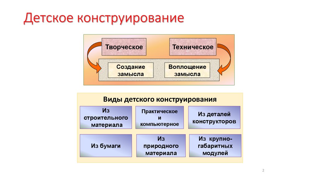 Презентация конструирование в детском саду по фгос