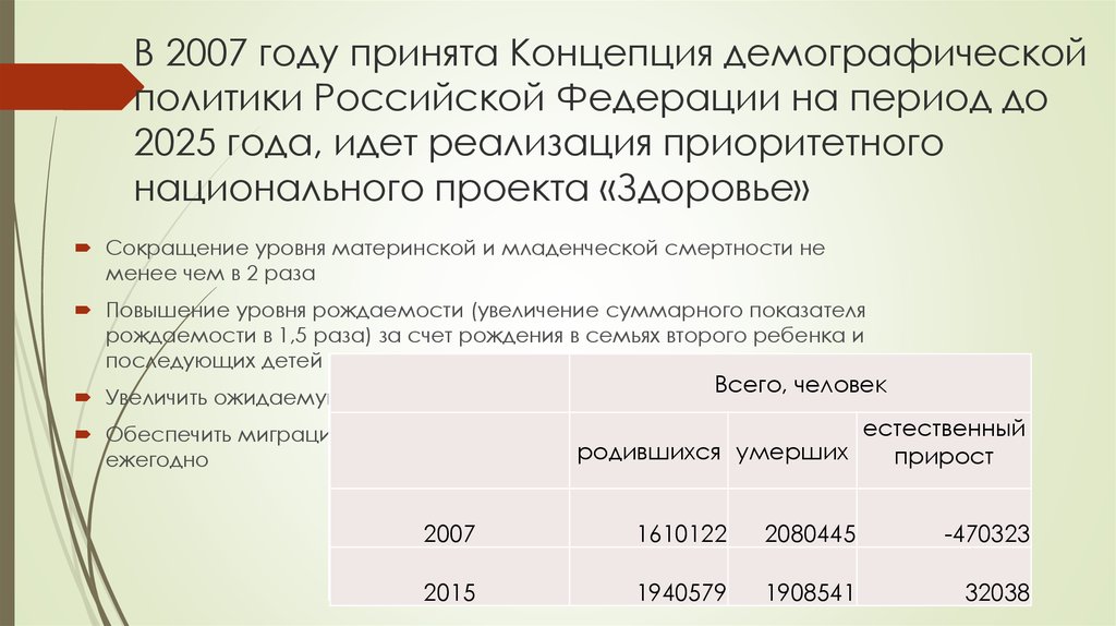 Теория демографической политики. Концепция демографической политики РФ до 2025. Концепция демографической политики до 2025 года. Демографическая политика Российской Федерации на период до 2025 года. Концепция демографического развития РФ до 2025 года.