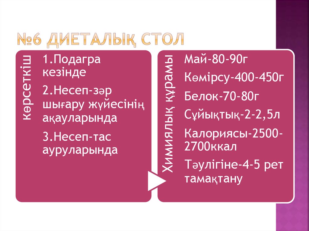 №6 диеталық стол