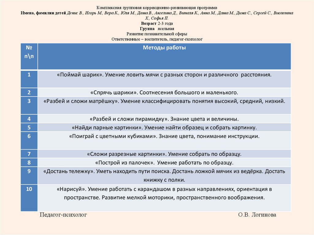 Коррекционно развивающие программы фамилии. Диагностика обучаемости методика Матрешка.