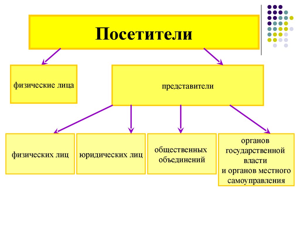 Государственной власти физические лица. Принципы организации работы районного суда. Организация управления деятельностью районного суда. Организация работы городского суда. Принцип организации работы районного (городского) суда.