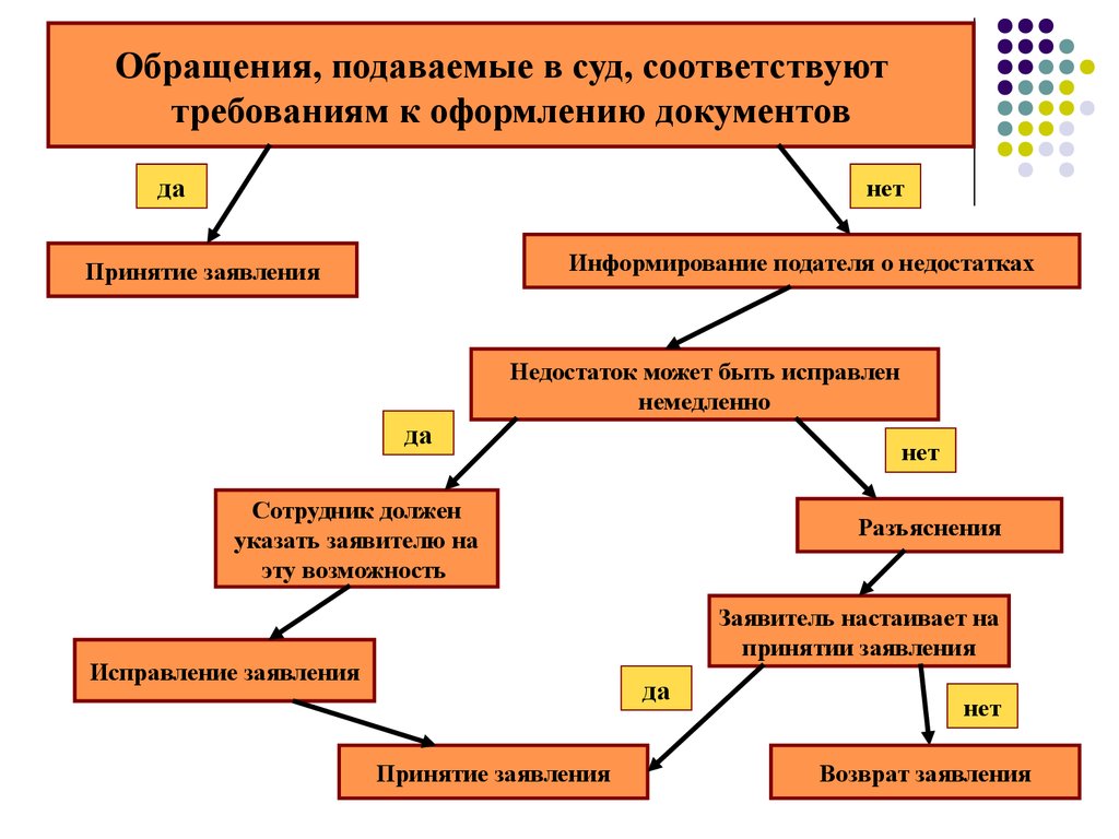 Карта суд да нет