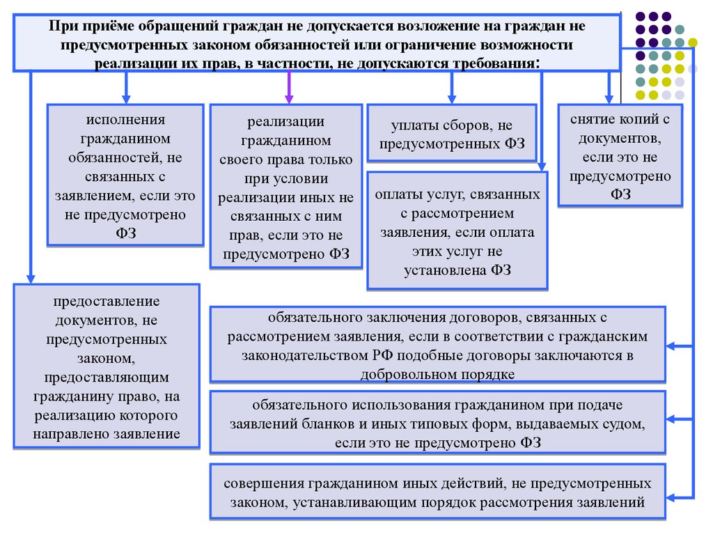 Районный суд презентация