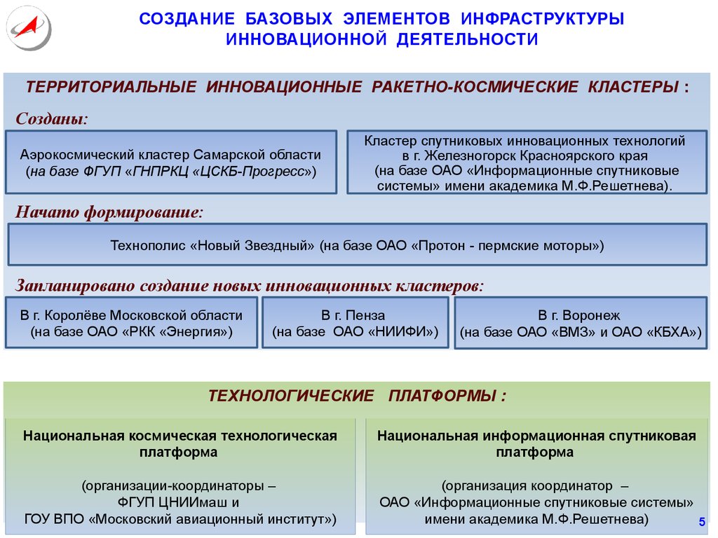 Создание базовой. Элементы инновационной инфраструктуры. Аэрокосмический кластер Самарской области. Инновационная инфраструктура базисные элементы. Элементы инновационной деятельности.