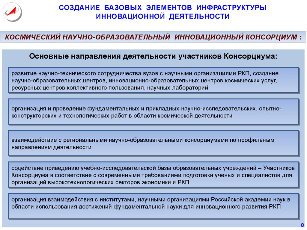 На базе образовательной организации. Инновационная инфраструктура базисные элементы. Образовательный консорциум. Исследовательские консорциумы. Создание консорциума.