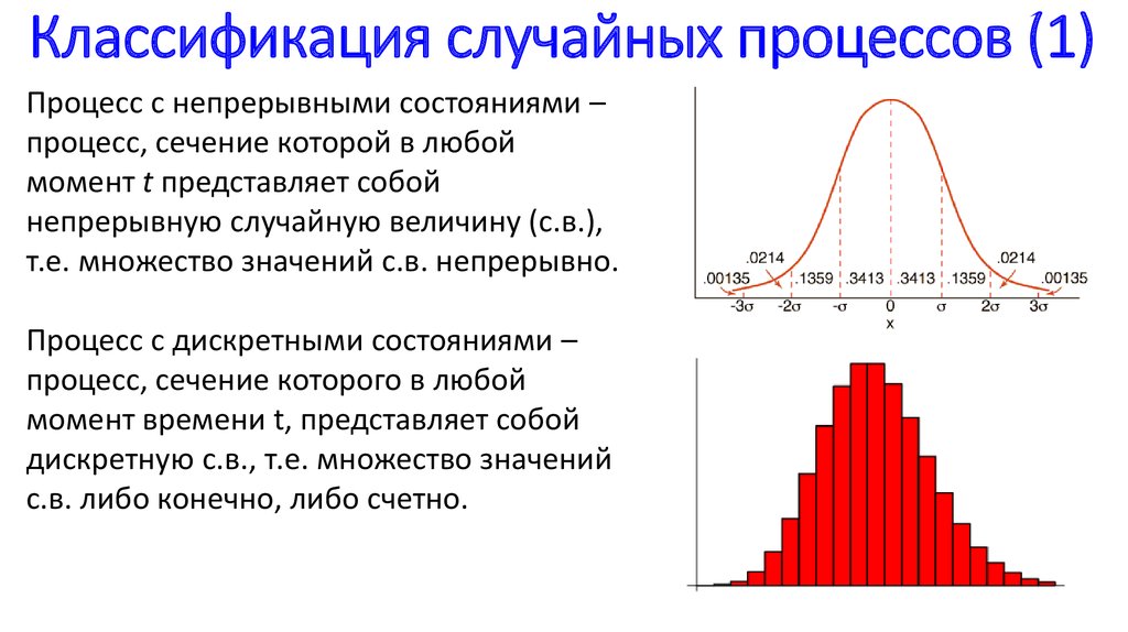 Стохастические процессы презентация