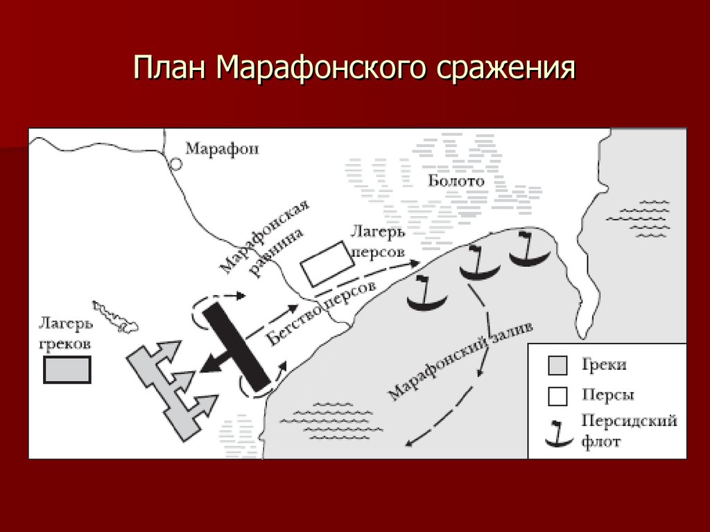 Схема событий марафонской битвы. Битва при марафоне 490 г до н.э. Марафонская битва карта сражения. Схема марафонской битвы 5 класс. Марафонская битва схема сражения.