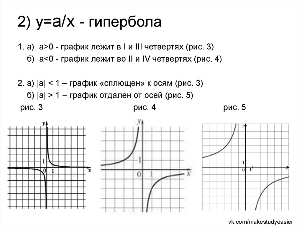 Гипербола график. Гипербола график функции. Гипербола график функции и формула. Гипербола функция формула. Как определить график функции Гипербола.
