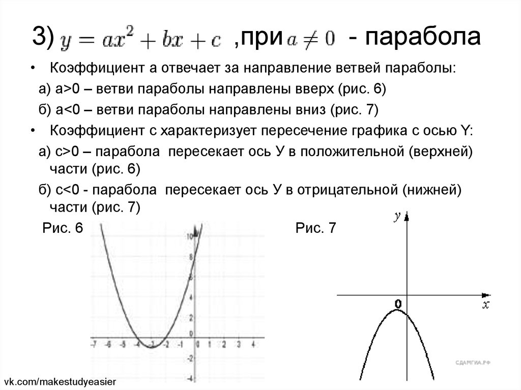Значение б в функции. Как найти коэффициенты функции параболы. Как определить коэффициент б в параболе. Как определить коэффициент b по графику параболы. Парабола как определить график функции.