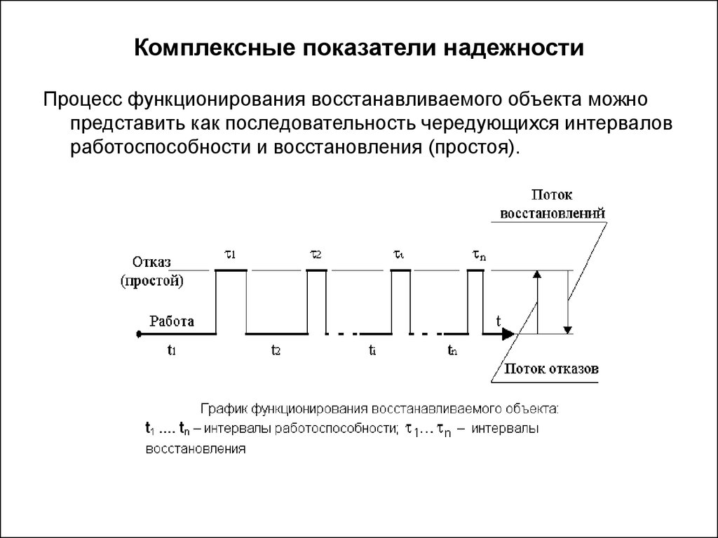 Оценка надежности. Основные комплексные показатели надежности. Перечислите основные показатели надежности. Эксплуатационные показатели надежности. Основные показатели надежности единичные и комплексные.