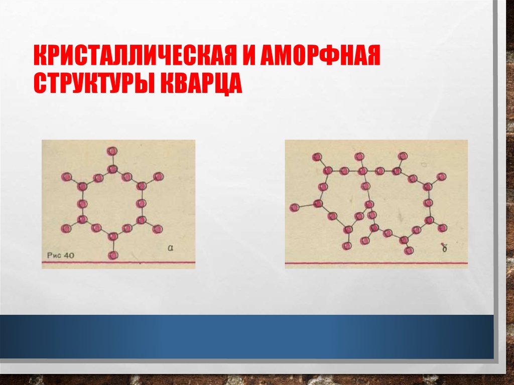 Кристаллические и аморфные тела презентация 10 класс