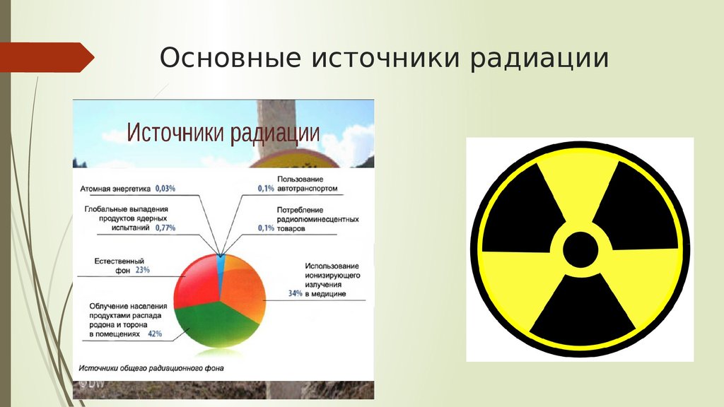 Источники радиации презентация