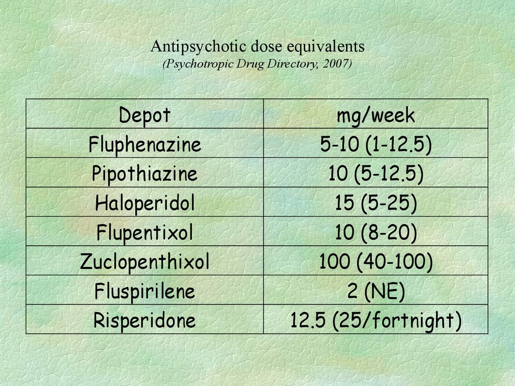 Antipsychotic Dose Equivalency Chart