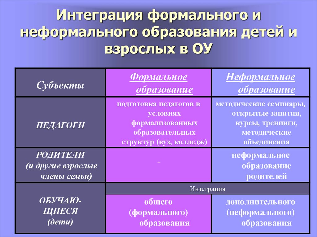 Неформальное образование обучение