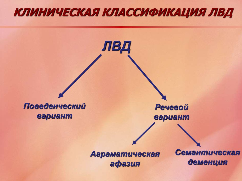 Классификация клиническая картина