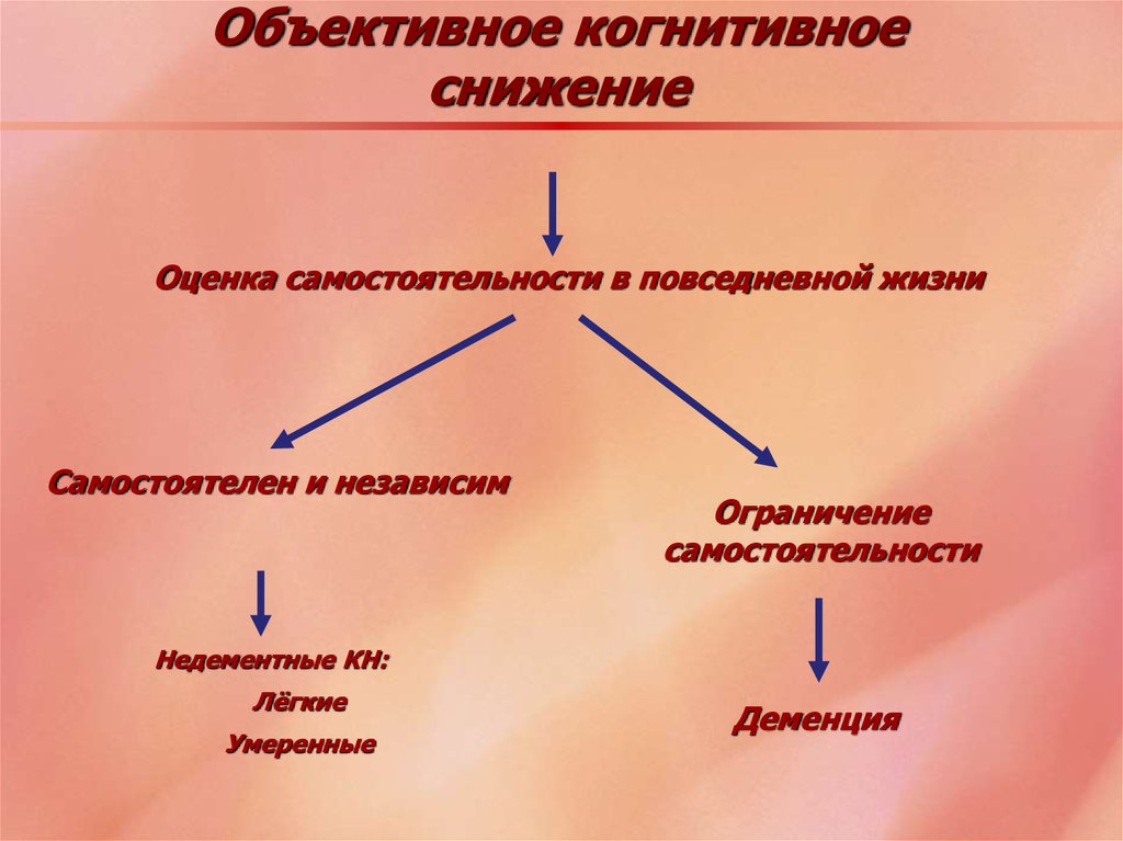 Презентация диагностика когнитивной сферы