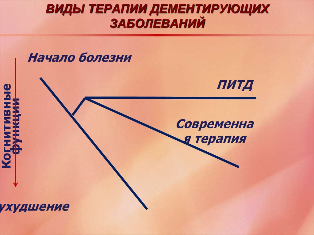 Виды терапии. Виды ДЕМЕНТИРУЮЩИХ нарушений детского возраста. ПИТД.