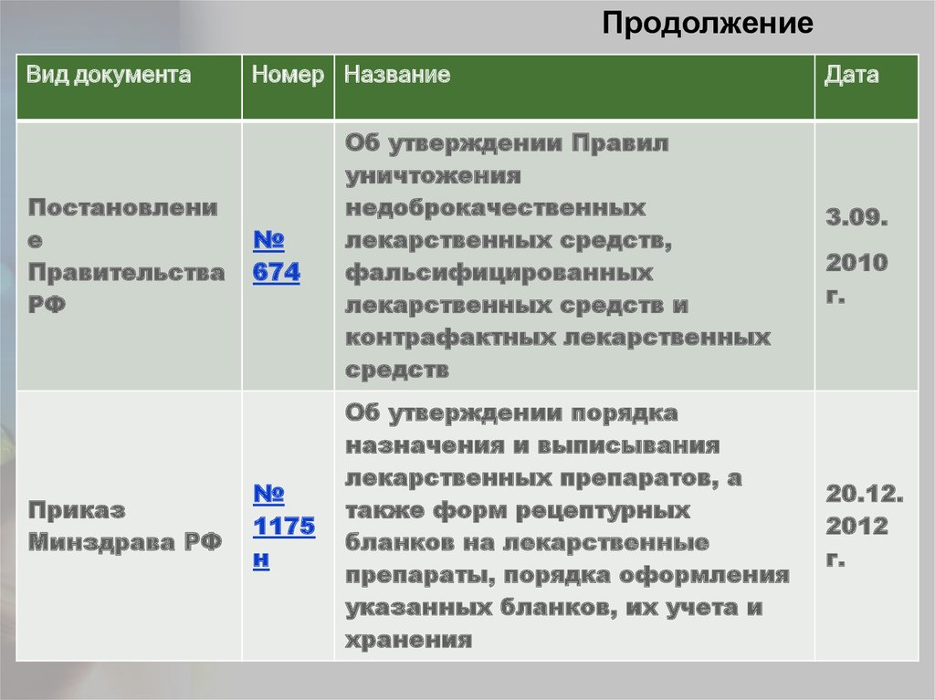 Утверждении средств