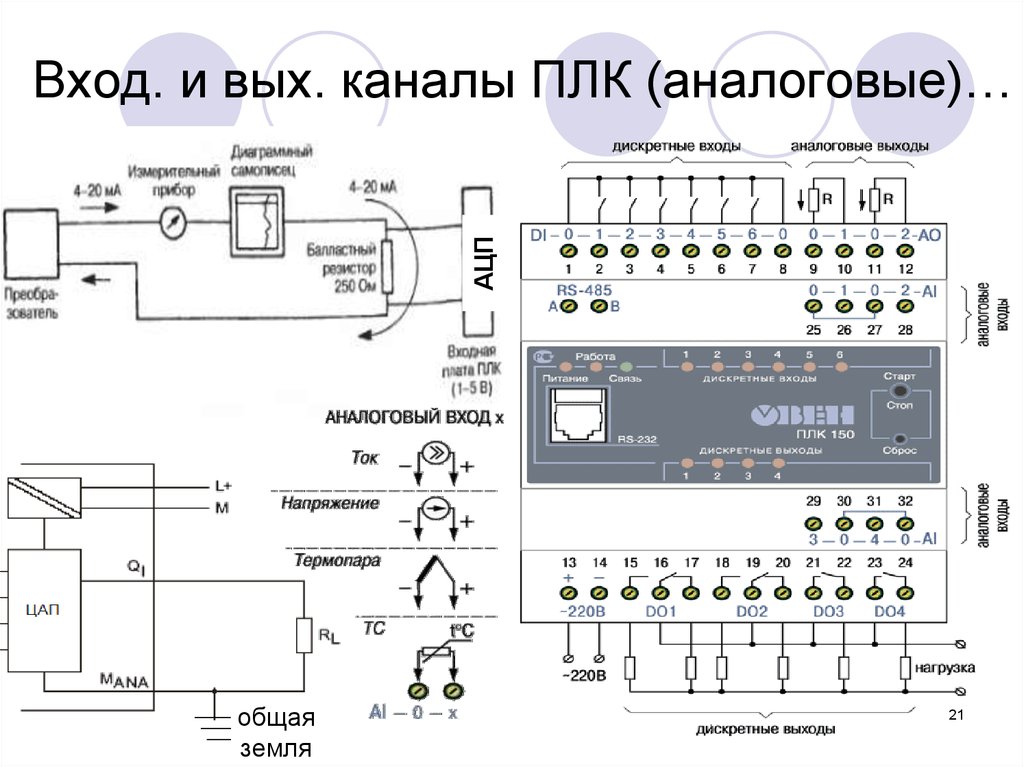 Электрическая схема с плк