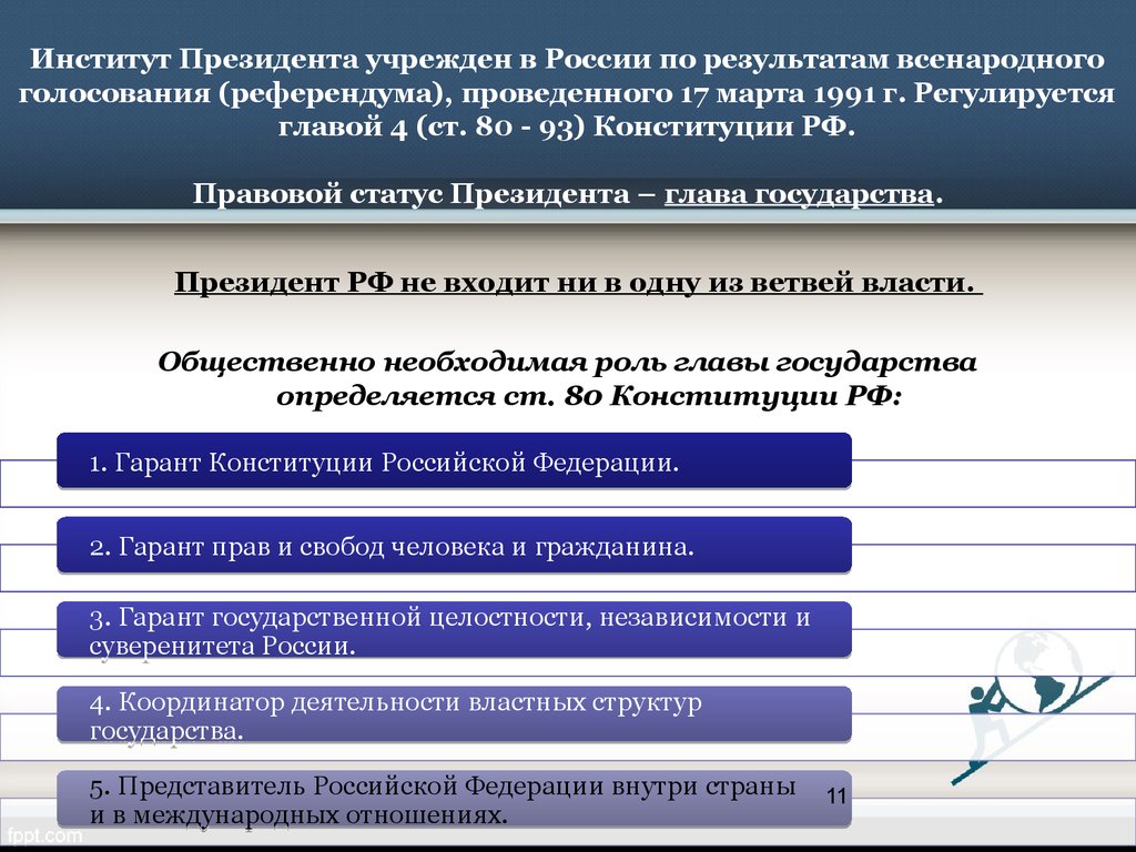 Институт президентства в республике. Элементы института президентства.