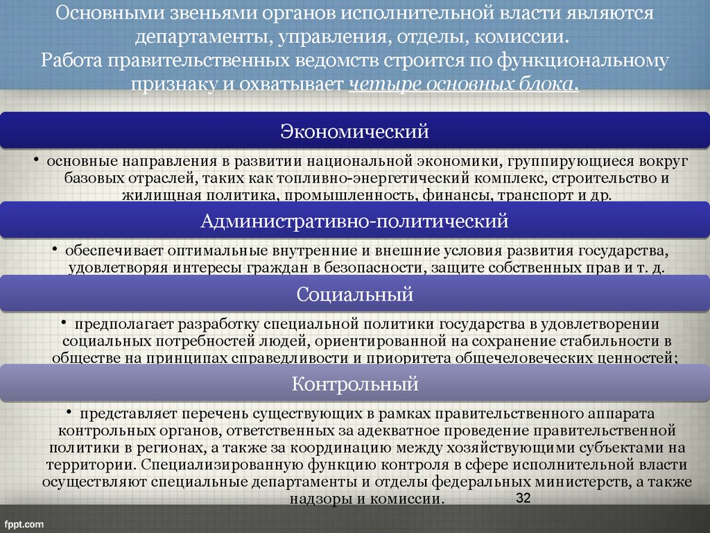 Управление федеральными органами государственной власти. Направления деятельности органов исполнительной власти. Основные звенья органов исполнительной власти. Главные органы исполнительной власти. Основной орган исполнительной власти.