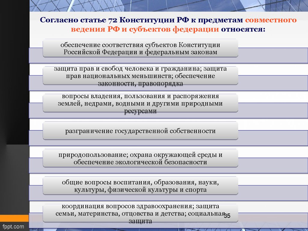 Вопросы относящиеся к ведению. Предметы совместного ведения РФ И субъектов РФ. Совместное ведение РФ И субъектов РФ. Что относится к совместному ведению РФ. К совместному ведению РФ И субъектов РФ относятся.