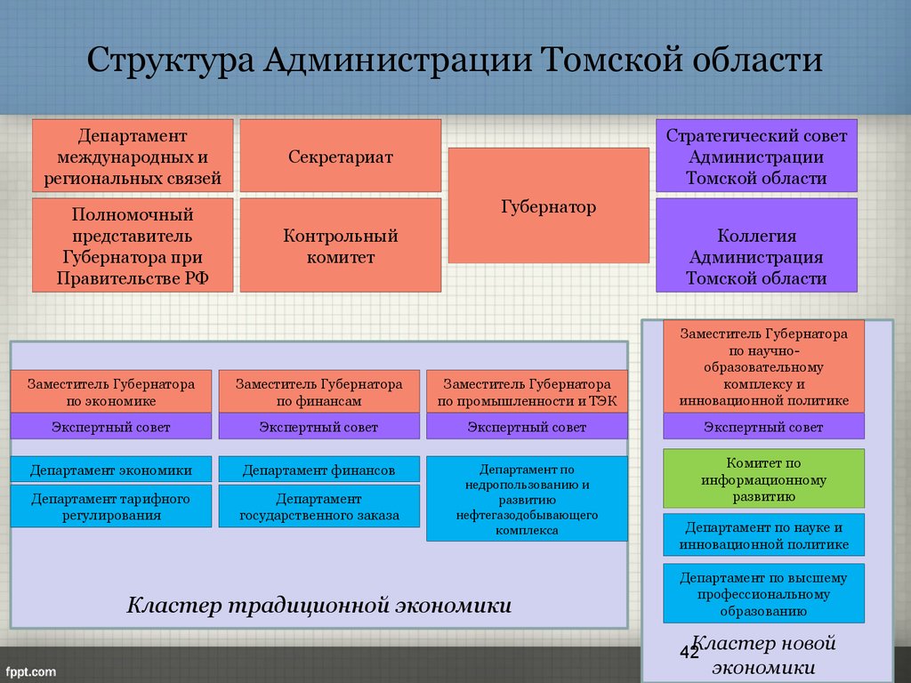 Структура Администрации Томской области