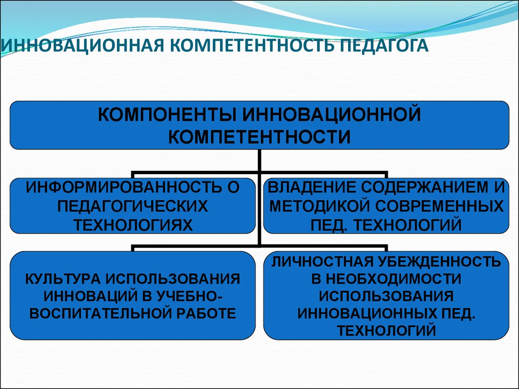 Инновационная деятельность педагогических работников