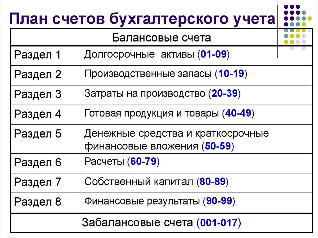 План счетов 40